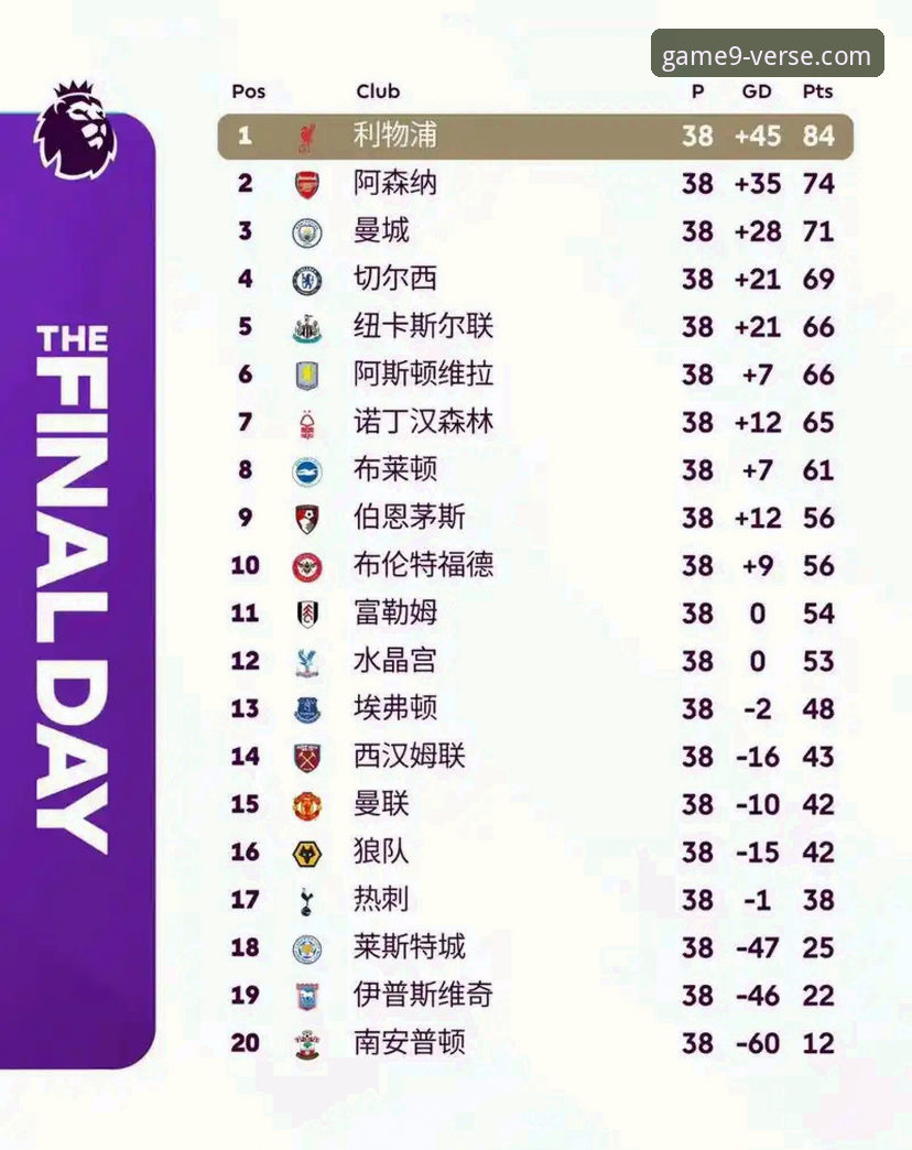 英超五月积分榜最新动态：阿森纳领跑，曼城仅列第五引发球迷热议